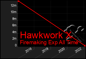 Total Graph of Hawkwork X