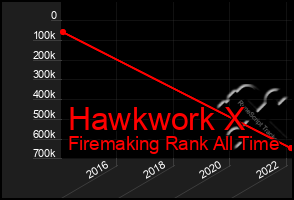 Total Graph of Hawkwork X