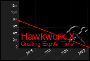 Total Graph of Hawkwork X