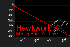 Total Graph of Hawkwork X