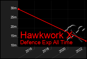 Total Graph of Hawkwork X