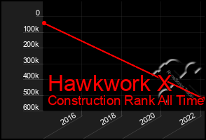 Total Graph of Hawkwork X