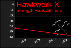 Total Graph of Hawkwork X