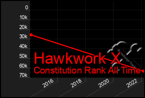 Total Graph of Hawkwork X