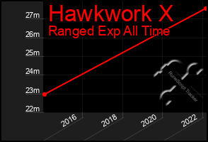 Total Graph of Hawkwork X
