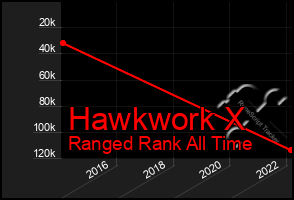 Total Graph of Hawkwork X