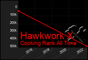 Total Graph of Hawkwork X