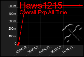 Total Graph of Haws1215