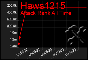 Total Graph of Haws1215