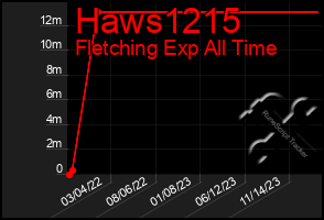 Total Graph of Haws1215