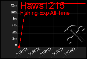 Total Graph of Haws1215