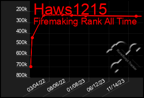 Total Graph of Haws1215