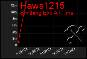 Total Graph of Haws1215