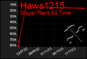 Total Graph of Haws1215