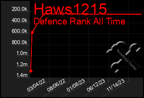 Total Graph of Haws1215