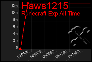 Total Graph of Haws1215