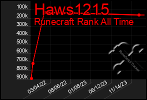 Total Graph of Haws1215