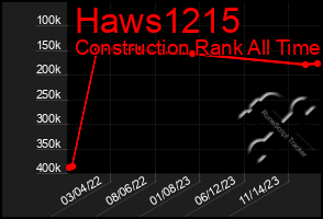 Total Graph of Haws1215