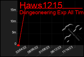 Total Graph of Haws1215