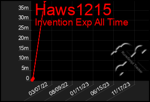 Total Graph of Haws1215