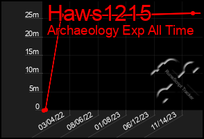 Total Graph of Haws1215