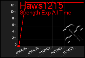 Total Graph of Haws1215