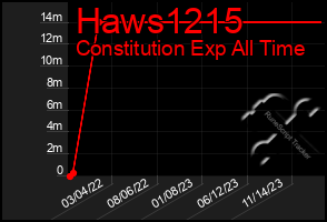 Total Graph of Haws1215