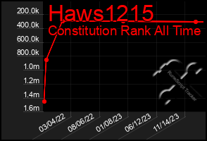 Total Graph of Haws1215