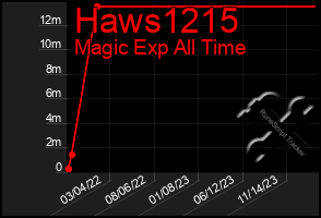 Total Graph of Haws1215