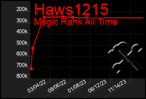 Total Graph of Haws1215