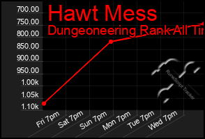 Total Graph of Hawt Mess