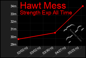 Total Graph of Hawt Mess