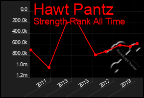 Total Graph of Hawt Pantz