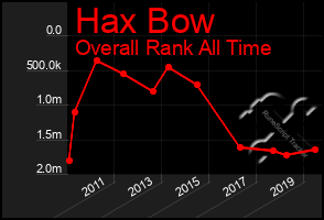 Total Graph of Hax Bow