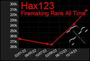 Total Graph of Hax123