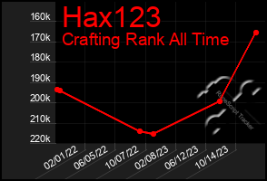 Total Graph of Hax123