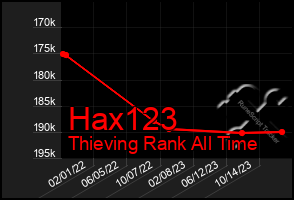 Total Graph of Hax123