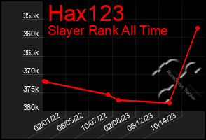 Total Graph of Hax123