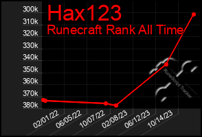 Total Graph of Hax123