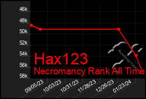 Total Graph of Hax123