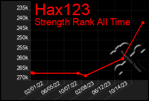 Total Graph of Hax123