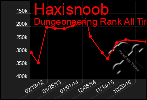 Total Graph of Haxisnoob