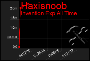 Total Graph of Haxisnoob