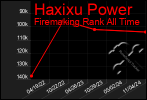 Total Graph of Haxixu Power