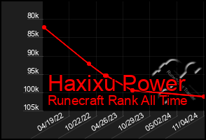 Total Graph of Haxixu Power