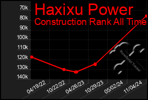 Total Graph of Haxixu Power