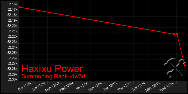 Last 31 Days Graph of Haxixu Power