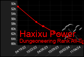 Total Graph of Haxixu Power