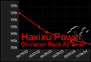 Total Graph of Haxixu Power