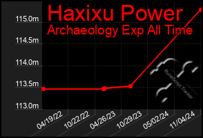 Total Graph of Haxixu Power